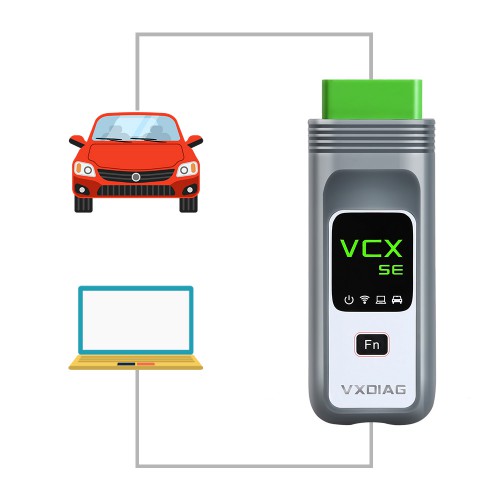 VXDIAG VCX SE for BMW with 500GB SSD 4.28.22 68.0.800 WIFI OBD2 Diagnostic Tool Supports ECU Programming Online Coding