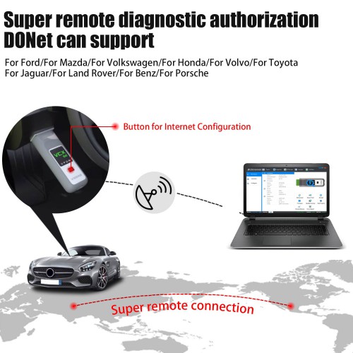 New VXDIAG VCX SE for BENZ DoIP Hardware Support Offline Coding/ Remote Diagnosis Benz with Free DONET Authorization