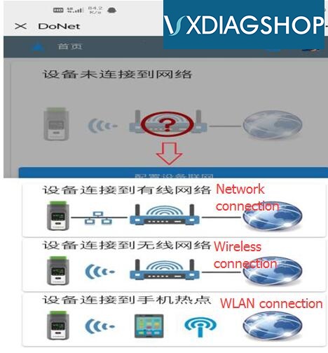 Vxdiag Remote Diagnostic 5